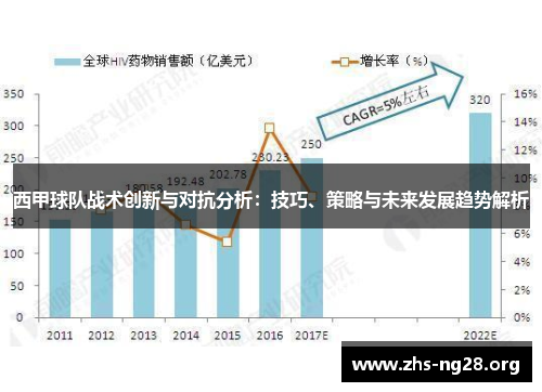 西甲球队战术创新与对抗分析:技巧、策略与未来发展趋势解析 西甲球队战术创新与对抗分析:技巧、策略与未来发展趋势解析