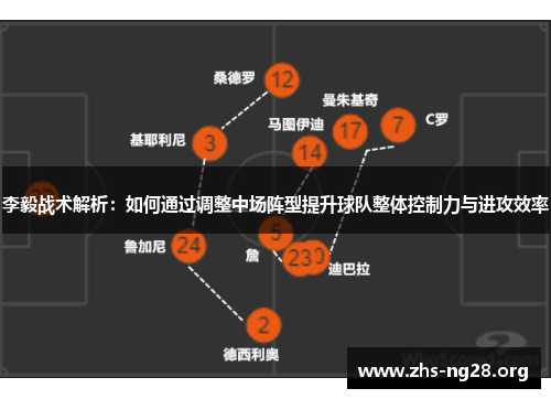 李毅战术解析:如何通过调整中场阵型提升球队整体控制力与进攻效率 李毅战术解析:如何通过调整中场阵型提升球队整体控制力与进攻效率