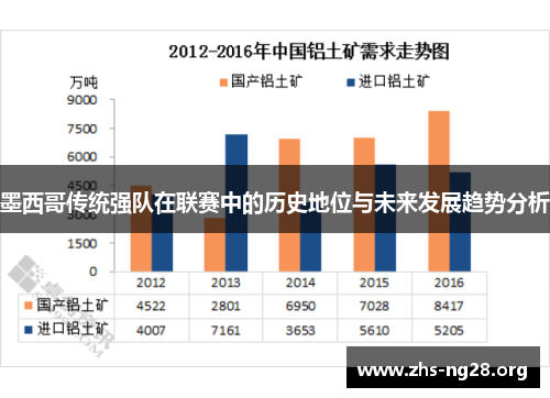 墨西哥传统强队在联赛中的历史地位与未来发展趋势分析 墨西哥传统强队在联赛中的历史地位与未来发展趋势分析