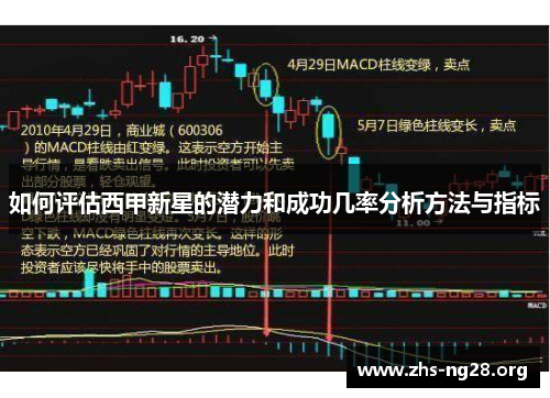 如何评估西甲新星的潜力和成功几率分析方法与指标 如何评估西甲新星的潜力和成功几率分析方法与指标