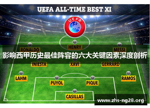 影响西甲历史最佳阵容的六大关键因素深度剖析 影响西甲历史最佳阵容的六大关键因素深度剖析