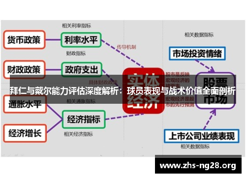 拜仁与戴尔能力评估深度解析:球员表现与战术价值全面剖析 拜仁与戴尔能力评估深度解析:球员表现与战术价值全面剖析