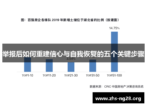 举报后如何重建信心与自我恢复的五个关键步骤 举报后如何重建信心与自我恢复的五个关键步骤
