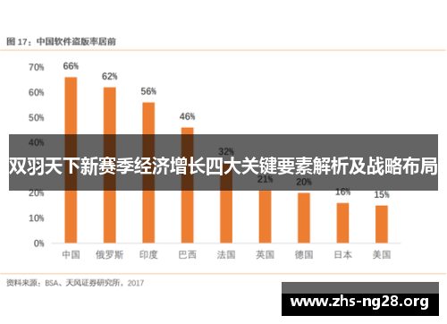 双羽天下新赛季经济增长四大关键要素解析及战略布局 双羽天下新赛季经济增长四大关键要素解析及战略布局