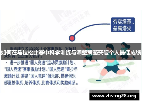 如何在马拉松比赛中科学训练与调整策略突破个人最佳成绩 如何在马拉松比赛中科学训练与调整策略突破个人最佳成绩