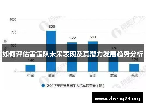 如何评估雷霆队未来表现及其潜力发展趋势分析 如何评估雷霆队未来表现及其潜力发展趋势分析