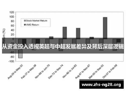 从资金投入透视英超与中超发展差异及背后深层逻辑 从资金投入透视英超与中超发展差异及背后深层逻辑