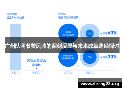 广州队调节费风波的深刻反思与未来改革路径探讨 广州队调节费风波的深刻反思与未来改革路径探讨