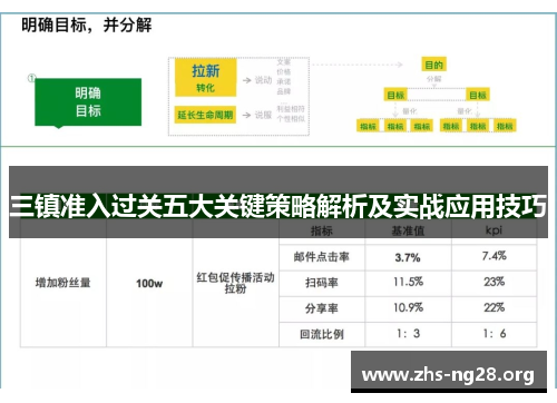 三镇准入过关五大关键策略解析及实战应用技巧 三镇准入过关五大关键策略解析及实战应用技巧