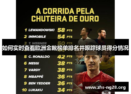如何实时查看欧洲金靴榜单排名并跟踪球员得分情况 如何实时查看欧洲金靴榜单排名并跟踪球员得分情况