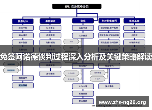 免签阿诺德谈判过程深入分析及关键策略解读 免签阿诺德谈判过程深入分析及关键策略解读