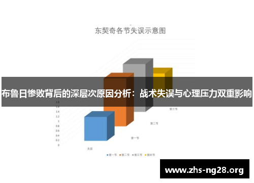 布鲁日惨败背后的深层次原因分析:战术失误与心理压力双重影响 布鲁日惨败背后的深层次原因分析:战术失误与心理压力双重影响