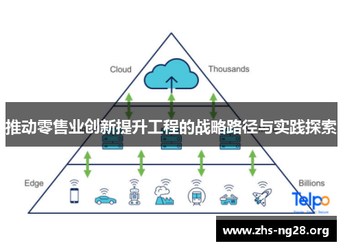 推动零售业创新提升工程的战略路径与实践探索 推动零售业创新提升工程的战略路径与实践探索