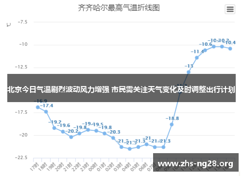 北京今日气温剧烈波动风力增强 市民需关注天气变化及时调整出行计划 北京今日气温剧烈波动风力增强 市民需关注天气变化及时调整出行计划