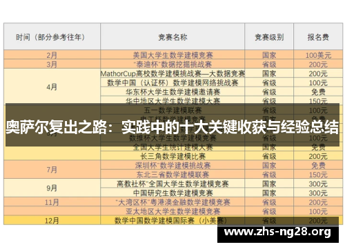 奥萨尔复出之路：实践中的十大关键收获与经验总结