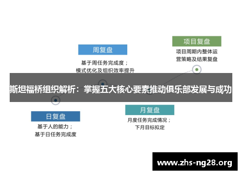 斯坦福桥组织解析：掌握五大核心要素推动俱乐部发展与成功