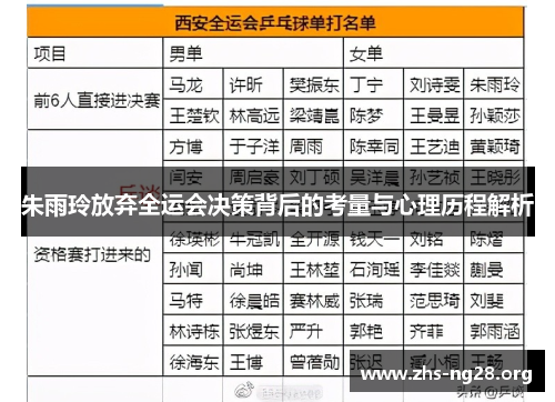 朱雨玲放弃全运会决策背后的考量与心理历程解析