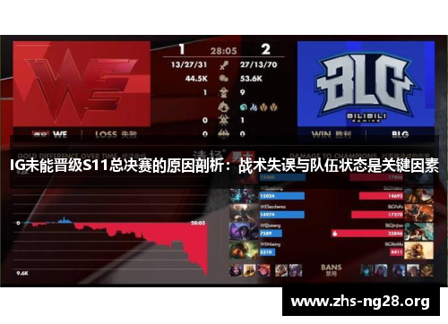 IG未能晋级S11总决赛的原因剖析:战术失误与队伍状态是关键因素 IG未能晋级S11总决赛的原因剖析:战术失误与队伍状态是关键因素