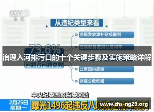 治理入河排污口的十个关键步骤及实施策略详解 治理入河排污口的十个关键步骤及实施策略详解