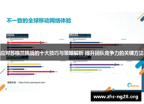 应对苏格兰挑战的十大技巧与策略解析 提升团队竞争力的关键方法 应对苏格兰挑战的十大技巧与策略解析 提升团队竞争力的关键方法