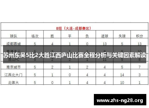 苏州东吴5比2大胜江西庐山比赛全程分析与关键因素解读 苏州东吴5比2大胜江西庐山比赛全程分析与关键因素解读
