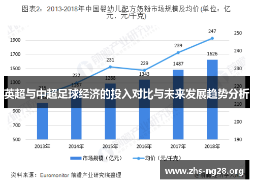 英超与中超足球经济的投入对比与未来发展趋势分析 英超与中超足球经济的投入对比与未来发展趋势分析