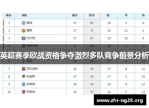 英超赛季欧战资格争夺激烈多队竞争前景分析 英超赛季欧战资格争夺激烈多队竞争前景分析