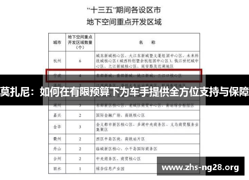莫扎尼:如何在有限预算下为车手提供全方位支持与保障 莫扎尼:如何在有限预算下为车手提供全方位支持与保障