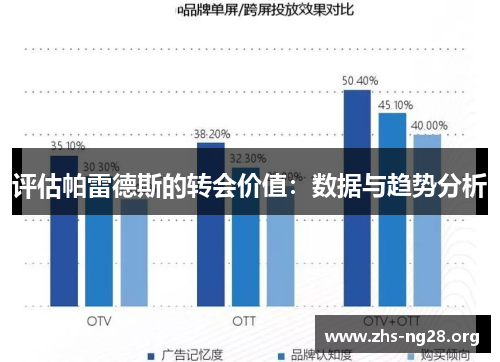 评估帕雷德斯的转会价值:数据与趋势分析 评估帕雷德斯的转会价值:数据与趋势分析