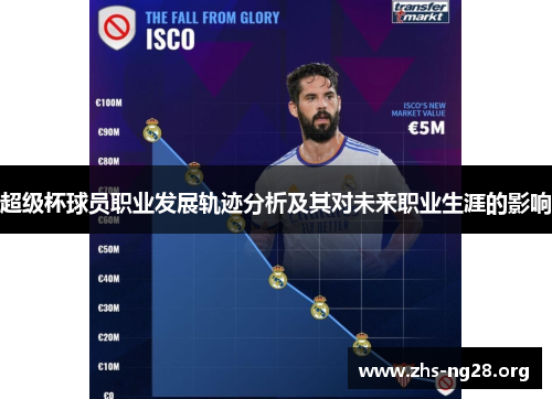 超级杯球员职业发展轨迹分析及其对未来职业生涯的影响 超级杯球员职业发展轨迹分析及其对未来职业生涯的影响