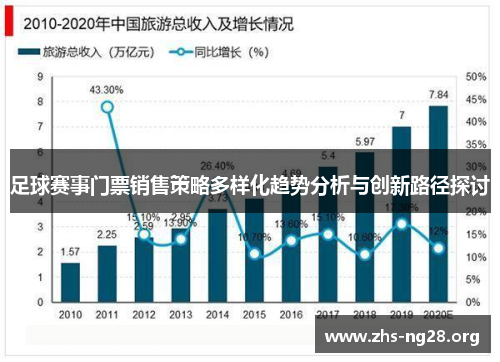 足球赛事门票销售策略多样化趋势分析与创新路径探讨