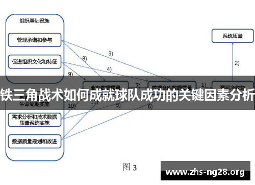 铁三角战术如何成就球队成功的关键因素分析 铁三角战术如何成就球队成功的关键因素分析