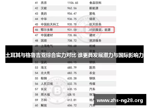 土耳其与格鲁吉亚综合实力对比 谁更具发展潜力与国际影响力 土耳其与格鲁吉亚综合实力对比 谁更具发展潜力与国际影响力