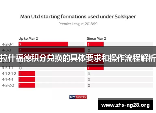 拉什福德积分兑换的具体要求和操作流程解析