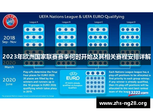 2023年欧洲国家联赛赛季何时开始及其相关赛程安排详解 2023年欧洲国家联赛赛季何时开始及其相关赛程安排详解