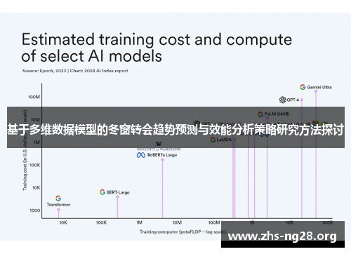 基于多维数据模型的冬窗转会趋势预测与效能分析策略研究方法探讨 基于多维数据模型的冬窗转会趋势预测与效能分析策略研究方法探讨
